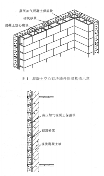 泰来蒸压加气混凝土砌块复合保温外墙性能与构造